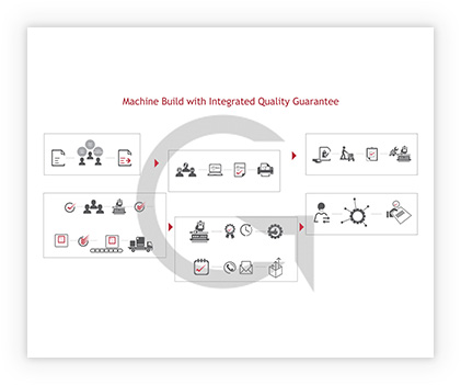 GM Infographic Mockup